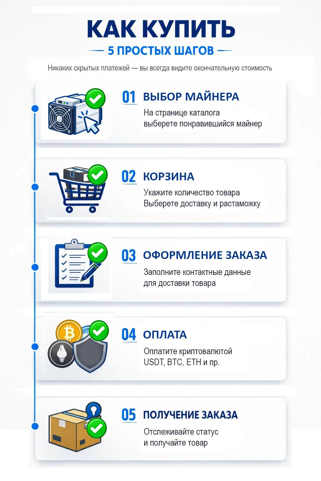 Bitmain Payment