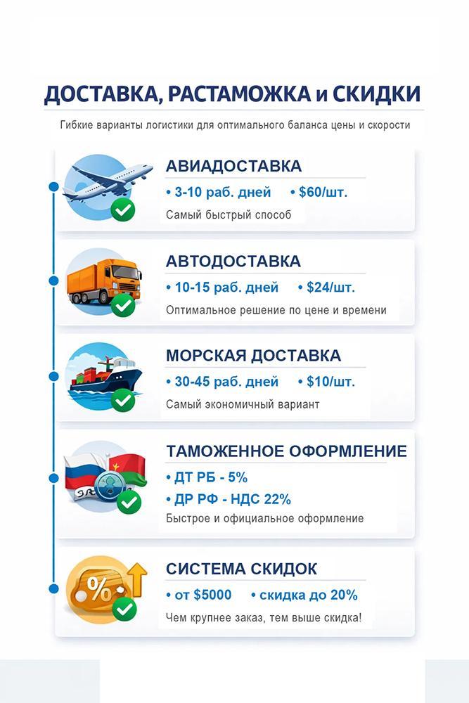 Bitmain Delivery